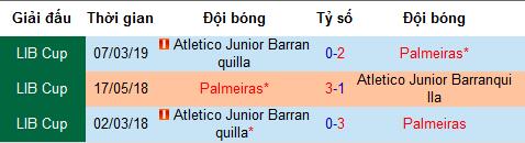 Nhận định Palmeiras vs Junior Barranquilla, 7h30 ngày 11/4 (Copa Libertadores)